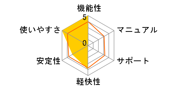 PowerDVD 19 Ultra �A�J�f�~�b�N�ł̃��[�U�[���r���[