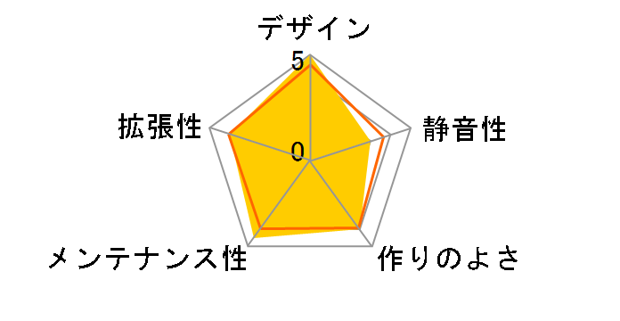 TALOS M1A�̃��[�U�[���r���[