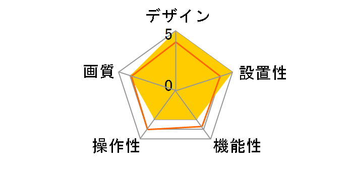 HD Webcam C525n�̃��[�U�[���r���[