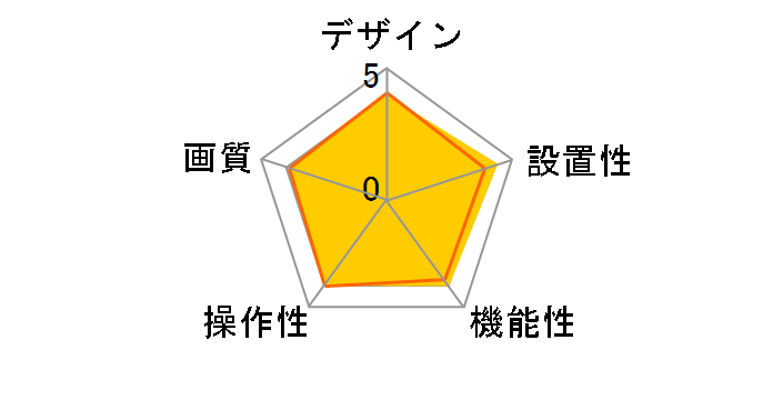 HD Webcam C615n�̃��[�U�[���r���[