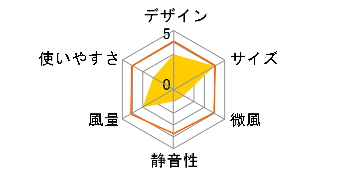 FCT-G402�̃��[�U�[���r���[