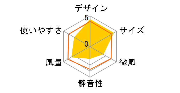 YTS-J301�̃��[�U�[���r���[