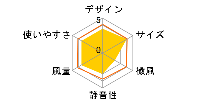 YDT-F184(WB) [�z���C�g�u���b�N]�̃��[�U�[���r���[