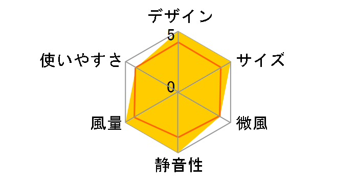 YDS-E188(A) [�u���[]�̃��[�U�[���r���[