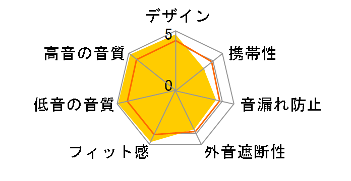 TH909(SB) [�T�t�@�C�A�E�u���[]�̃��[�U�[���r���[