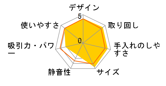 ���C�R�b�vRHC RHC-100JPWH�̃��[�U�[���r���[