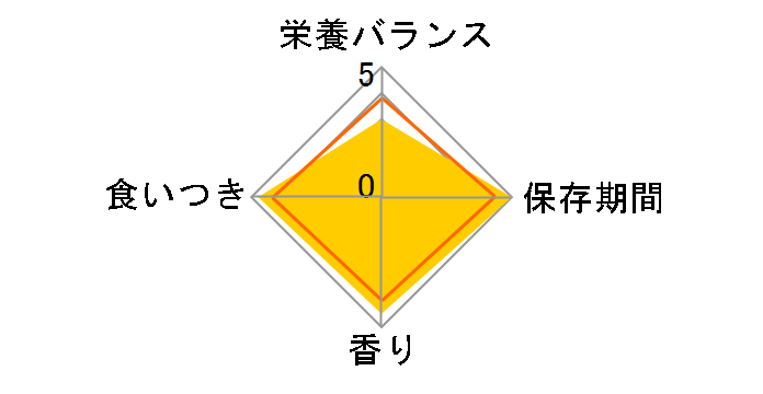 �`���I ����`�� �@�c����&������ 14gx4�{�̃��[�U�[���r���[