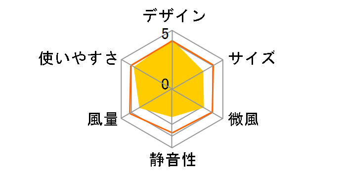 Dyson Pure Cool TP04WSN [�z���C�g/�V���o�[]�̃��[�U�[���r���[