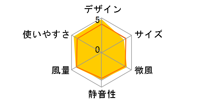 Dyson Pure Cool DP04WSN�̃��[�U�[���r���[