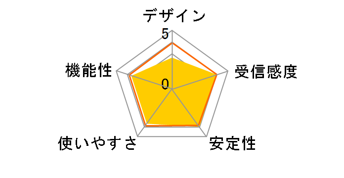 Archer T4U V3�̃��[�U�[���r���[