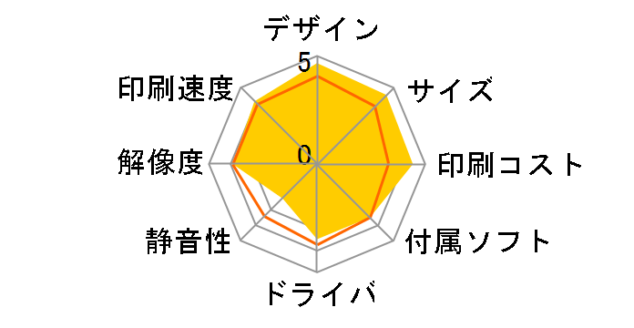 �r�W�l�X�C���N�W�F�b�g PX-S270T�̃��[�U�[���r���[