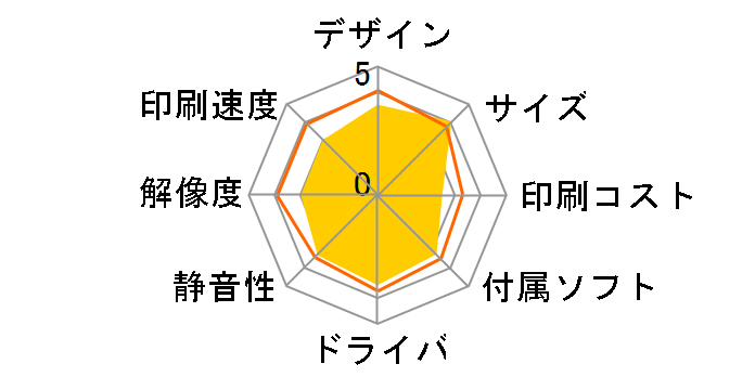 �r�W�l�X�C���N�W�F�b�g PX-S06W  [�z���C�g]�̃��[�U�[���r���[