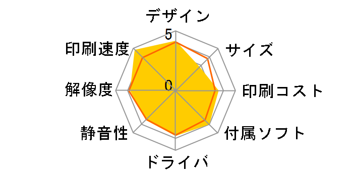 �r�W�l�X�C���N�W�F�b�g PX-M885F�̃��[�U�[���r���[