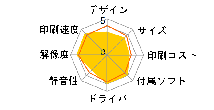 �r�W�l�X�C���N�W�F�b�g PX-S885�̃��[�U�[���r���[