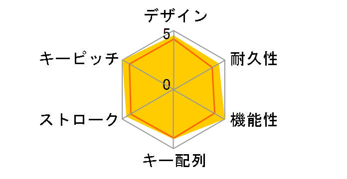 BlackWidow JP Green Switch RZ03-02860800-R3J1 [�u���b�N]�̃��[�U�[���r���[