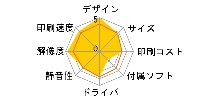 TR703�̃��[�U�[���r���[