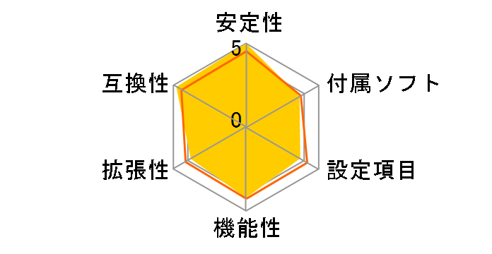 PRIME B365M-A�̃��[�U�[���r���[