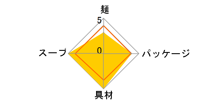 ���� �ޗǓV���X�^�~�i���[���� 112g �~12�H�̃��[�U�[���r���[