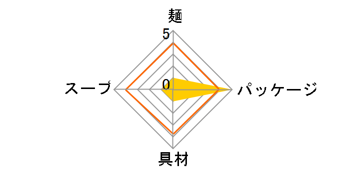 ���� �������؂��� 115g �~12�H�̃��[�U�[���r���[