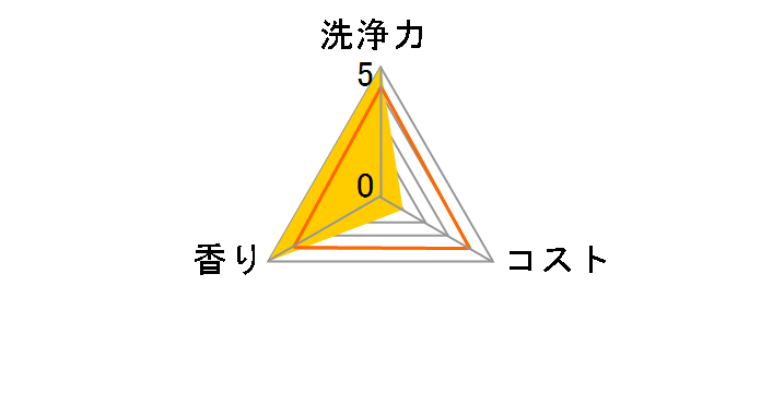 �W���C �W�F���^�u 38P�̃��[�U�[���r���[