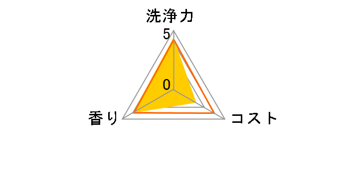 �W���C �W�F���^�u 54P�̃��[�U�[���r���[