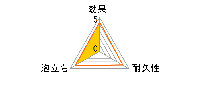 �߂��ᗎ���`�� �t���[�J�b�g ���M�����[ AX051�̃��[�U�[���r���[