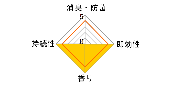 �t�@�u���[�Y �i�`�����X �������O���X&�W���W���[ �l�ւ� 320ml�̃��[�U�[���r���[