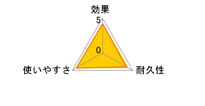 �A�[�X���悯�l�b�gEX 260���p�̃��[�U�[���r���[