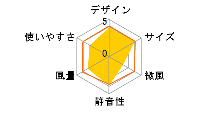 YCT-F181(WB) [�z���C�g�u���b�N]�̃��[�U�[���r���[