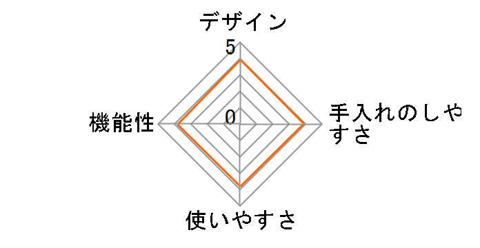 ��l�̂ӂ�ӂ�X������ DHIS-19RD [���b�h]�̃��[�U�[���r���[