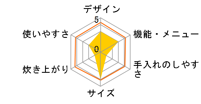 RRS-AT30WT�̃��[�U�[���r���[