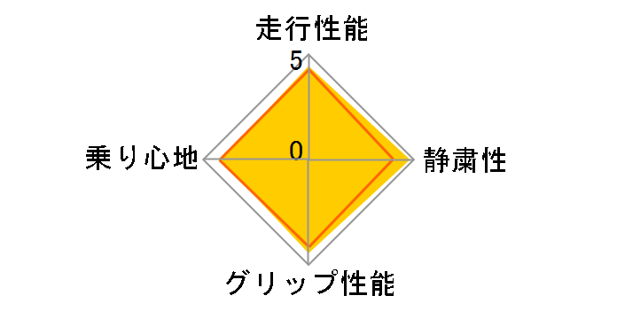 �G�i�Z�[�u RV505 225/55R18 98V�̃��[�U�[���r���[