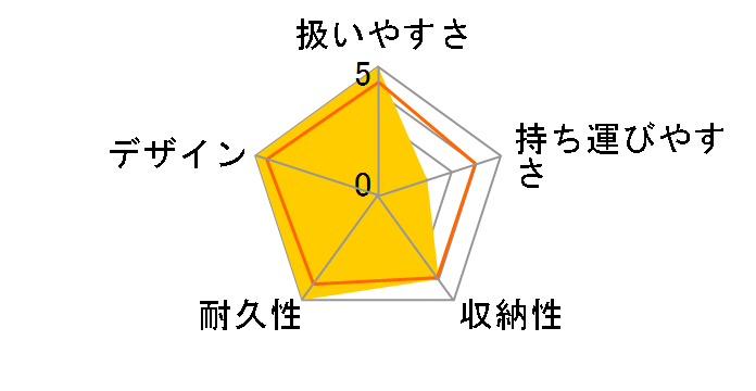 �G�A�o�M�[ �R�R �_�u�� EX �t�����o�[�X [EARTH GREY]�̃��[�U�[���r���[