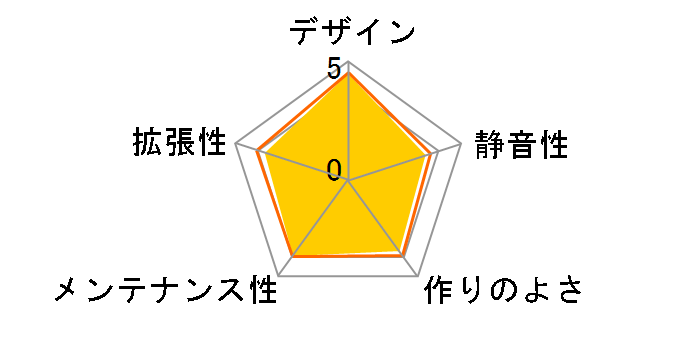 StarryFort SF30 ECA-SF30-M1BB-ARGB�̃��[�U�[���r���[