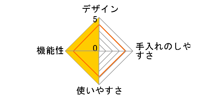 Otona �d���킽�Ⴉ���X�� DSHH-19�̃��[�U�[���r���[