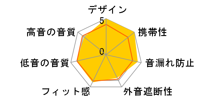 F300 GR [�O���[��]�̃��[�U�[���r���[