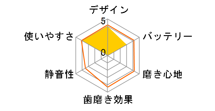 ���ǂ��n�s�J DBK-5G(DY) [�O���[��(�A���G��)]�̃��[�U�[���r���[