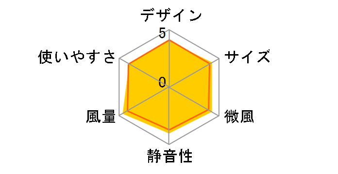 YAR-JND18�̃��[�U�[���r���[