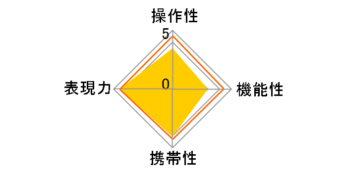 85mm F1.4 AS IF UMC [�L���m��RF�p]�̃��[�U�[���r���[