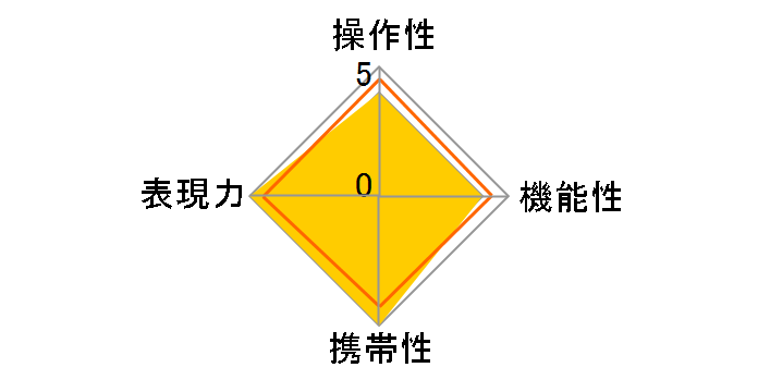 KAMLAN 8mm F3.0 [�\�j�[E�p]�̃��[�U�[���r���[