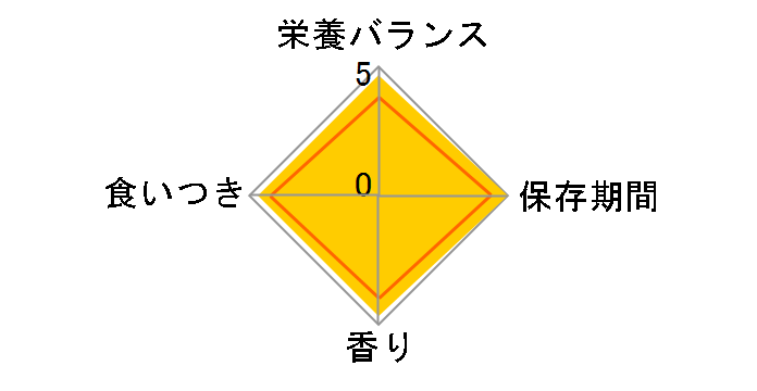 �`���I �Ă����f�B�i�[ ����L�p �����߁E�ق��ĊL������ 50g�̃��[�U�[���r���[