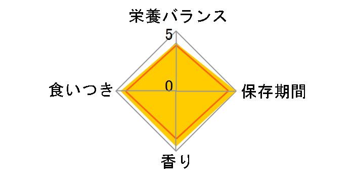 �`���I ����`�� ����&���Y�������� 14gx4�{�̃��[�U�[���r���[