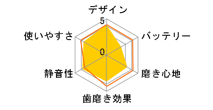 �\�j�b�P�A�[ �N���[���P�A�[ HX3294/07�̃��[�U�[���r���[