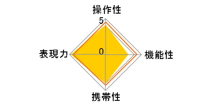 FiRIN 100mm F2.8 FE MACRO�̃��[�U�[���r���[