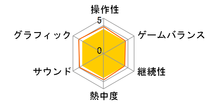 �Ղ�Ղ�e�X�|�[�c [PS4]�̃��[�U�[���r���[