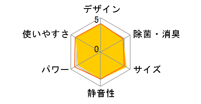 �����܂��� RAS-AJ22J�̃��[�U�[���r���[