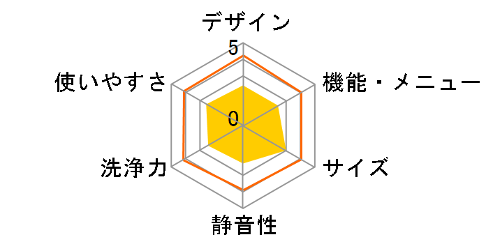 IAW-T502EN�̃��[�U�[���r���[