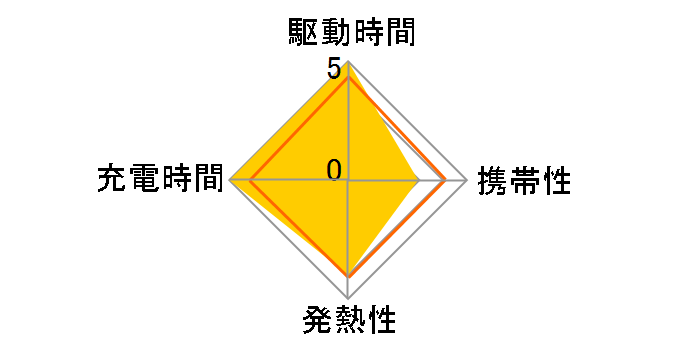 PowerPort Atom PD4 A2041121�̃��[�U�[���r���[