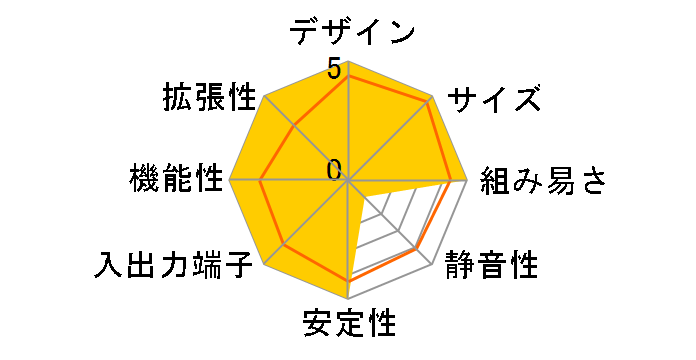 DH310V2 [��]�̃��[�U�[���r���[