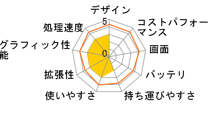 Inspiron 15 3000 �X�^���_�[�h Ryzen 3 2200U�E4GB�������E128GB SSD���ڃ��f�� [�u���b�N]�̃��[�U�[���r���[